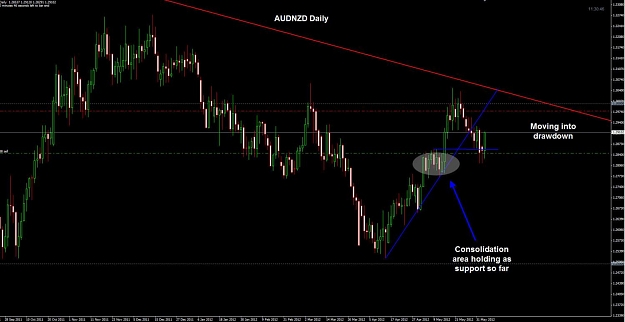 Click to Enlarge

Name: audnzd daily 05-06.jpg
Size: 91 KB