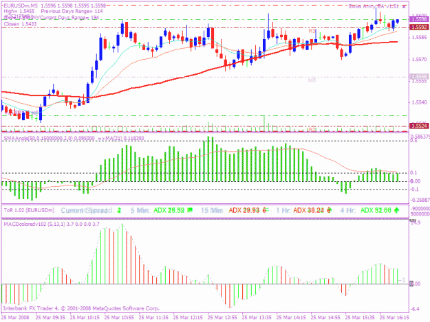 Click to Enlarge

Name: 20080325 5min trade 2.gif
Size: 27 KB