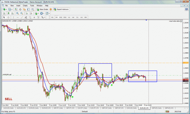Click to Enlarge

Name: eurusd today.gif
Size: 61 KB