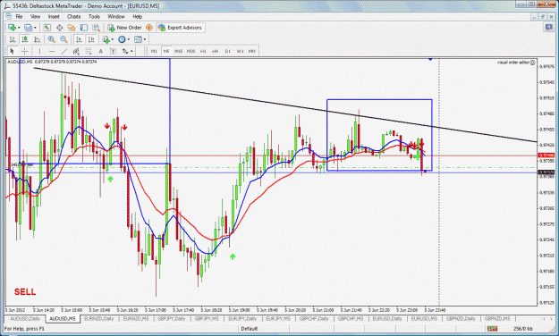 Click to Enlarge

Name: audusd sell.gif
Size: 66 KB
