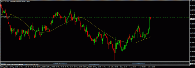 Click to Enlarge

Name: 060512 audusd h1.gif
Size: 20 KB