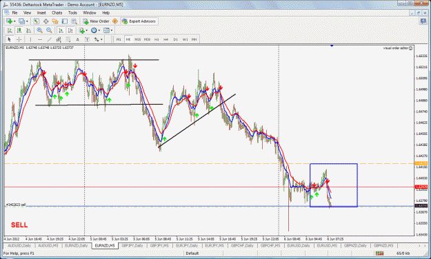 Click to Enlarge

Name: eurnzd entry.gif
Size: 65 KB