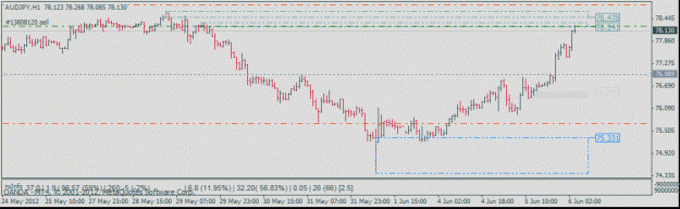 Click to Enlarge

Name: audjpy_h1_short_1_entry.gif
Size: 15 KB