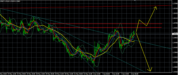 Click to Enlarge

Name: eurusd30m0606.PNG
Size: 50 KB