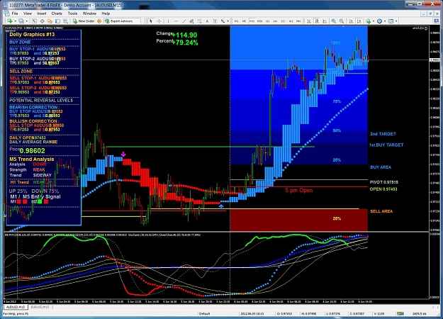 Click to Enlarge

Name: trading the 15 min in direction of the 1 hr.jpg
Size: 236 KB