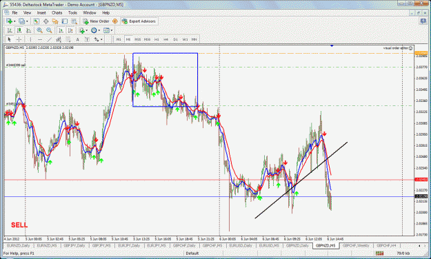 Click to Enlarge

Name: gbpnzd waiting for signal.gif
Size: 69 KB
