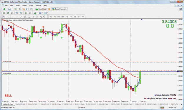 Click to Enlarge

Name: audusd waiting for exit.gif
Size: 61 KB