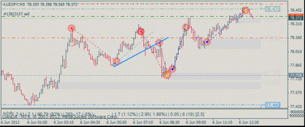 Click to Enlarge

Name: audjpy_1_short_m10_scalps.gif
Size: 15 KB