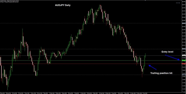 Click to Enlarge

Name: AUDJPY Daily 07-06.jpg
Size: 84 KB