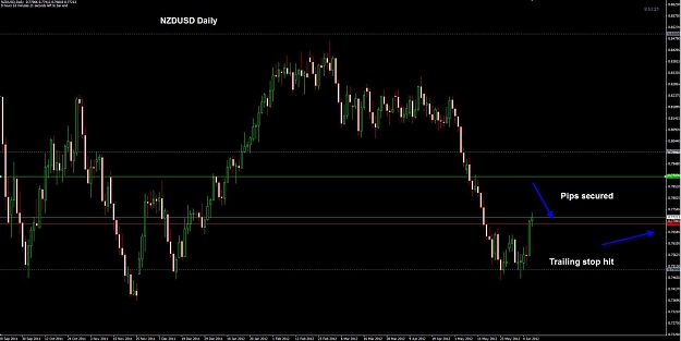 Click to Enlarge

Name: NZDUSD Daily 07-06.jpg
Size: 82 KB