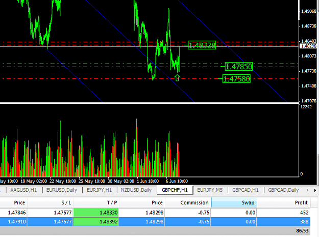 Click to Enlarge

Name: GBPCHF_update.png
Size: 32 KB