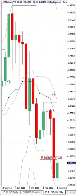 Click to Enlarge

Name: EURUSD, Monthly, 2012 June 07.jpg
Size: 79 KB