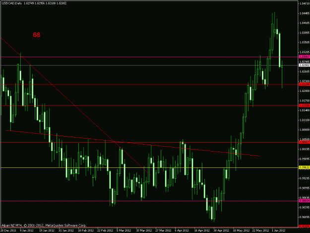 Click to Enlarge

Name: usdcad_d_1.gif
Size: 20 KB