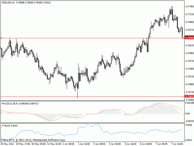 Click to Enlarge

Name: nzd usd.gif
Size: 16 KB