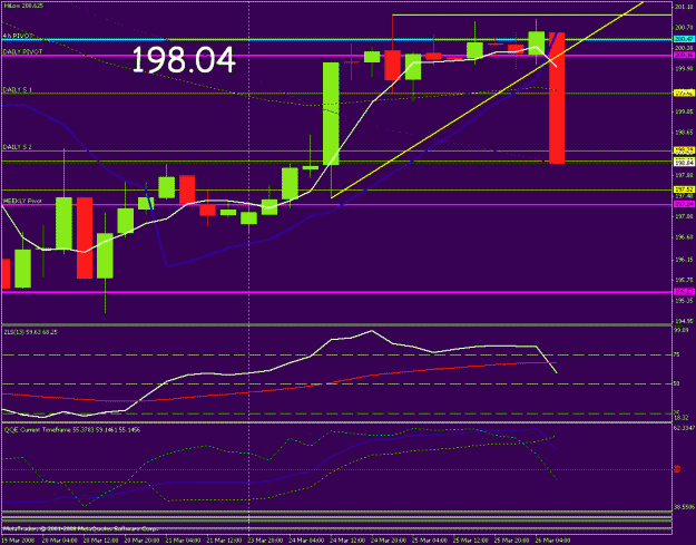 Click to Enlarge

Name: gbp jpy 4h.gif
Size: 23 KB