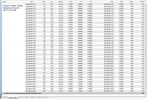 Click to Enlarge

Name: 2012 June 08, Closed Trades Today, Scalping Account.jpg
Size: 453 KB