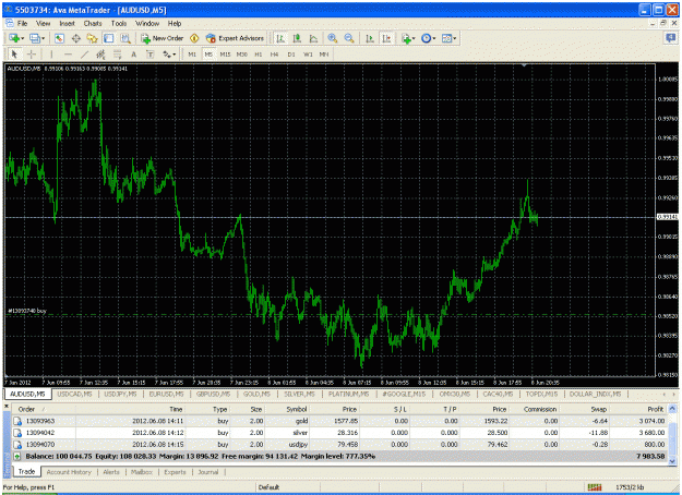 Click to Enlarge

Name: audusd  m5.gif
Size: 52 KB