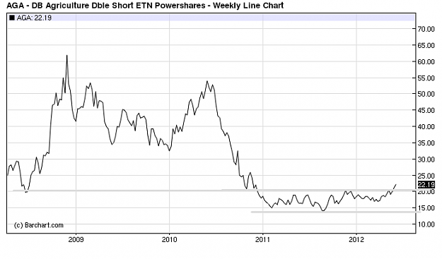 Click to Enlarge

Name: AGA weekly line chart.png
Size: 15 KB