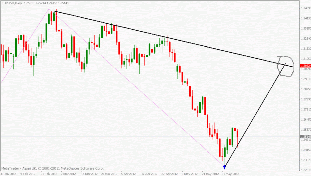 Click to Enlarge

Name: eurusd daily.gif
Size: 15 KB