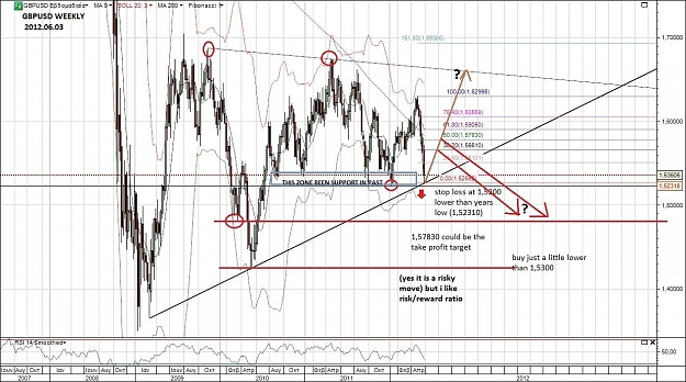 Click to Enlarge

Name: GBPUSD WEEKLY 2012.06.03.jpg
Size: 265 KB