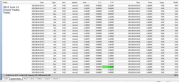 Click to Enlarge

Name: 2012 June 11, Closed Trades Today.jpg
Size: 277 KB