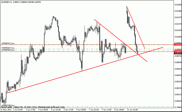 Click to Enlarge

Name: eur gbp 11-6-12 trade.gif
Size: 18 KB