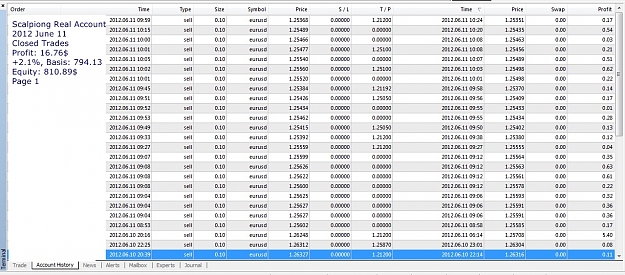 Click to Enlarge

Name: 2012 June 011, Closed Trades Today, Scalping Real Account, Page 1.jpg
Size: 300 KB