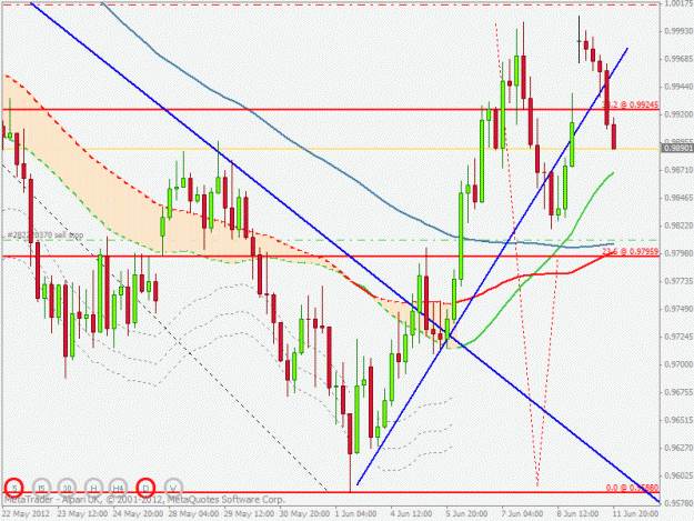 Click to Enlarge

Name: audusd trigger h4.gif
Size: 29 KB