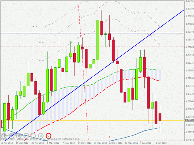 Click to Enlarge

Name: euraud daily trigger.gif
Size: 26 KB