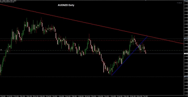 Click to Enlarge

Name: AUDNZD 12-06.jpg
Size: 82 KB