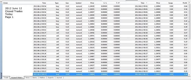 Click to Enlarge

Name: 2012 June 12, Closed Trades Today, Page 1.jpg
Size: 284 KB
