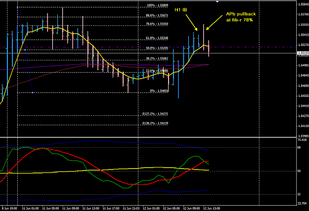 Click to Enlarge

Name: GBPUSD week 24 H1 trade 12-6-2012 10-20-40 PM.png Jun.png
Size: 26 KB