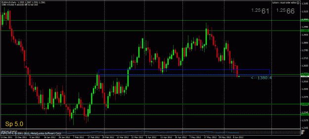 Click to Enlarge

Name: euraud.gif
Size: 28 KB
