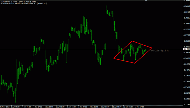 Click to Enlarge

Name: EURUSD June 13, 2012 01.15 PM.gif
Size: 16 KB