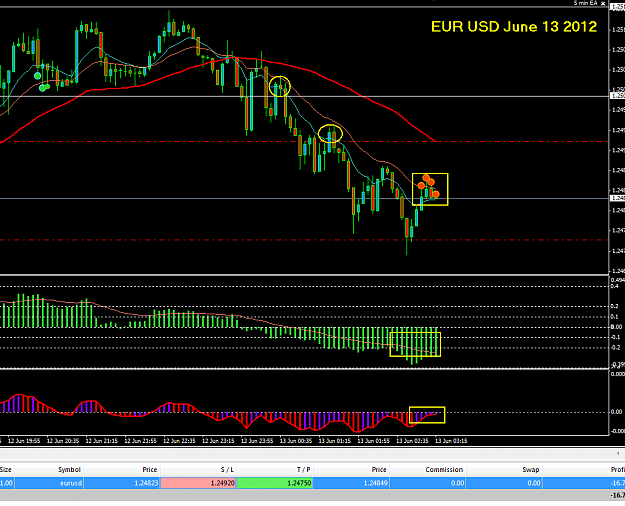 Click to Enlarge

Name: EUR USD June 13 2012 Entry.png
Size: 28 KB