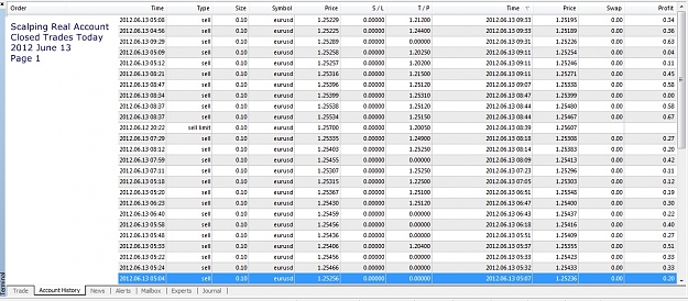 Click to Enlarge

Name: Closed Trades Today, 2012 June 13, Scalping Real Account, Page 1.jpg
Size: 304 KB