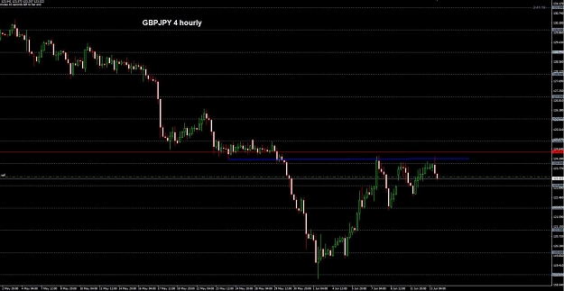 Click to Enlarge

Name: GBPJPY 4 hourly 13-06.jpg
Size: 102 KB