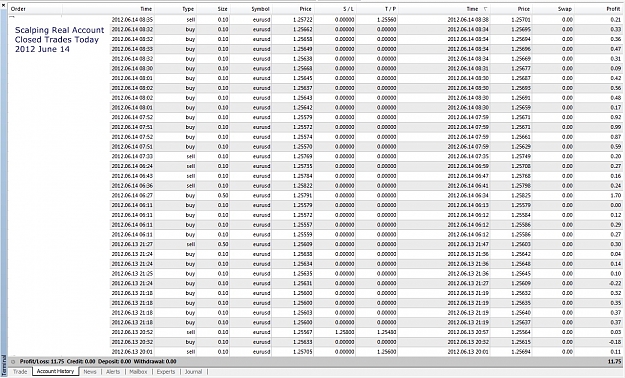 Click to Enlarge

Name: Closed Trades Today, 2012 June 14.jpg
Size: 371 KB