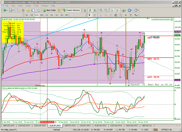 Click to Enlarge

Name: [EURJPY,M15]_2012-06-14_23-28-12.png
Size: 78 KB