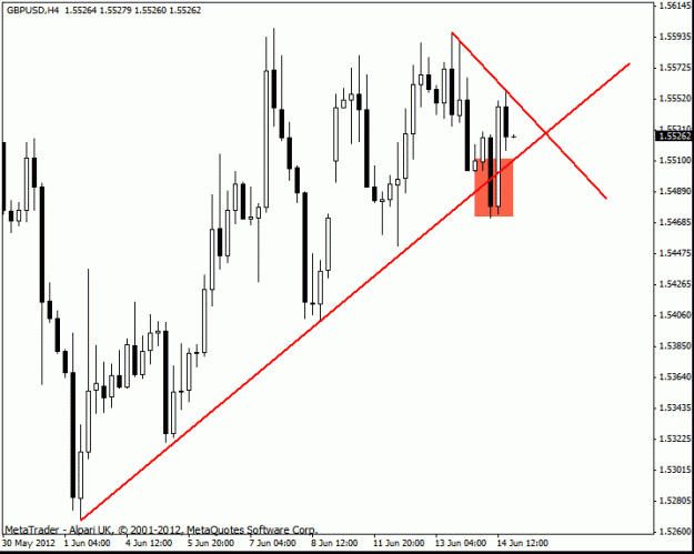 Click to Enlarge

Name: gbp usd h4 14-6 h4.gif
Size: 16 KB