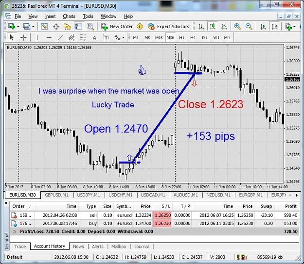 Click to Enlarge

Name: My Lucky Trade with Paxforex.jpg
Size: 201 KB