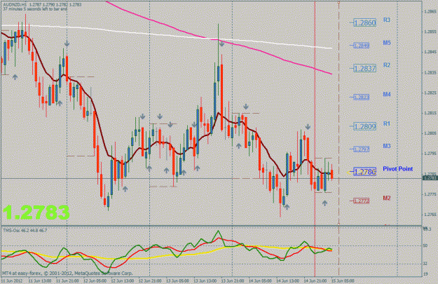 Click to Enlarge

Name: audnzd 15m 15june.gif
Size: 34 KB