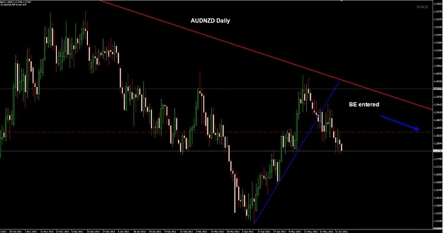 Click to Enlarge

Name: AUDNZD Daily BE 15-06.jpg
Size: 89 KB