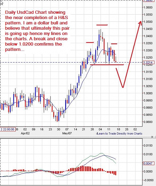 Click to Enlarge

Name: usdcad-daily-16062012-1515uk.jpg
Size: 85 KB