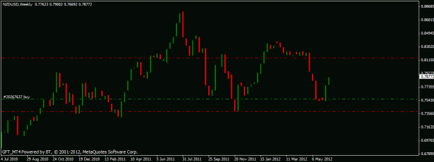 Click to Enlarge

Name: nzd usd , trade update.gif
Size: 12 KB