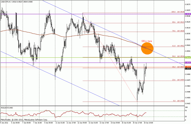 Click to Enlarge

Name: usdchf-h1.gif
Size: 25 KB