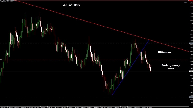 Click to Enlarge

Name: audnzd daily 18-06.jpg
Size: 89 KB