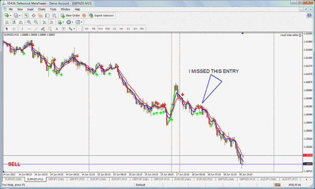 Click to Enlarge

Name: eurnzd missed entry.gif
Size: 61 KB
