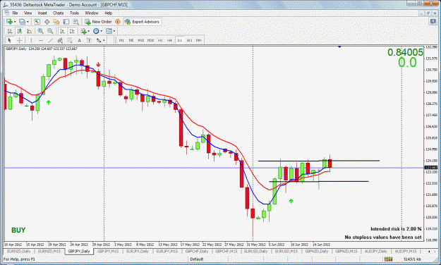Click to Enlarge

Name: gbpjpy flat.gif
Size: 59 KB