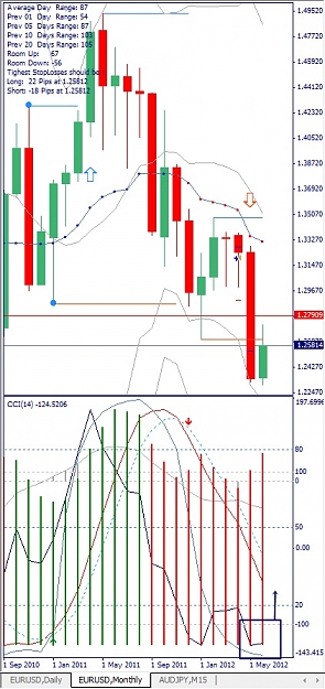 Click to Enlarge

Name: EURUSD, Monthly, 2012 June 18.jpg
Size: 137 KB